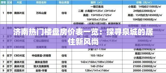 济南热门楼盘房价表一览:探寻泉城的居住新风尚