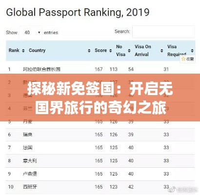 探秘新免签国:开启无国界旅行的奇幻之旅