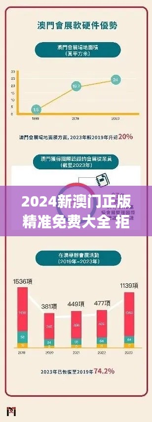 2024新澳门正版精准免费大全 拒绝改写,安全设计解析策略_Superior88.217-2