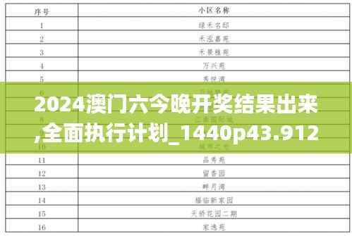 2024澳门六今晚开奖结果出来,全面执行计划_1440p43.912