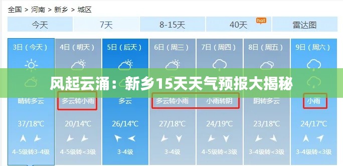风起云涌：新乡15天天气预报大揭秘