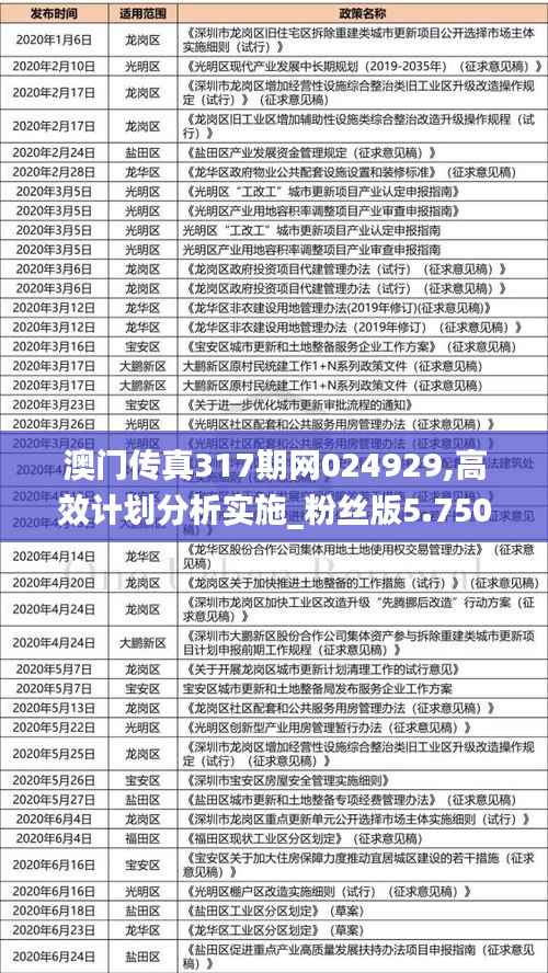 澳门传真317期网024929,高效计划分析实施_粉丝版5.750
