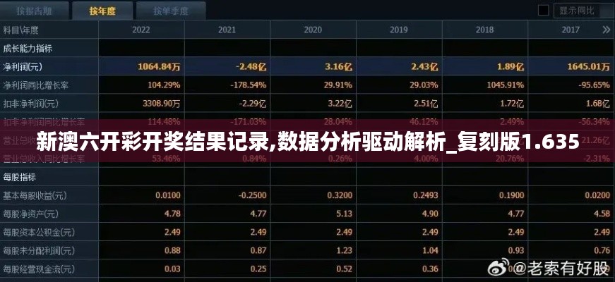新澳六开彩开奖结果记录,数据分析驱动解析_复刻版1.635