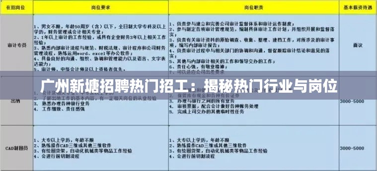 广州新塘招聘热门招工：揭秘热门行业与岗位