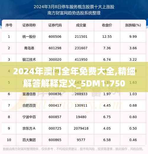 2024年澳门全年免费大全,精细解答解释定义_5DM1.750