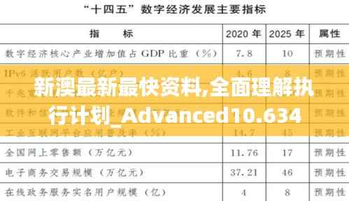 新澳最新最快资料,全面理解执行计划_Advanced10.634