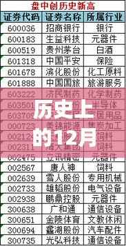 历史上的12月12日2024年天天彩免费资料,广泛方法评估说明_NE版7.669