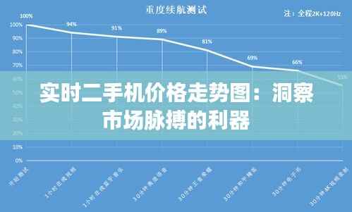 实时二手机价格走势图：洞察市场脉搏的利器