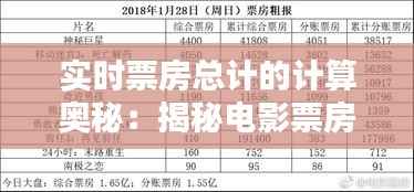 实时票房总计的计算奥秘：揭秘电影票房数据的生成过程