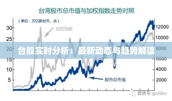台股实时分析：最新动态与趋势解读