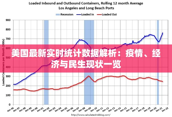 美国最新实时统计数据解析：疫情、经济与民生现状一览