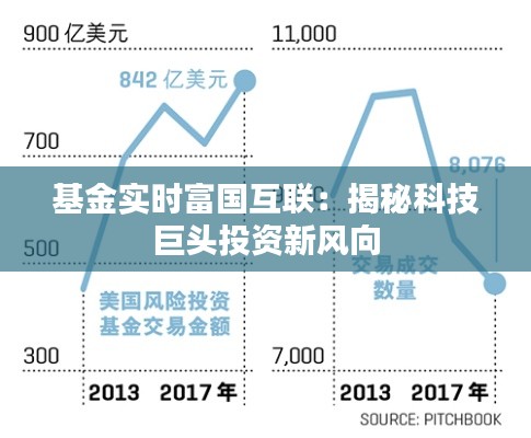 基金实时富国互联:揭秘科技巨头投资新风向