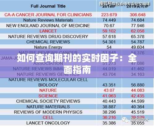 如何查询期刊的实时因子:全面指南