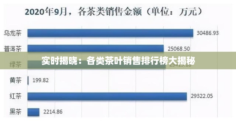 实时揭晓：各类茶叶销售排行榜大揭秘