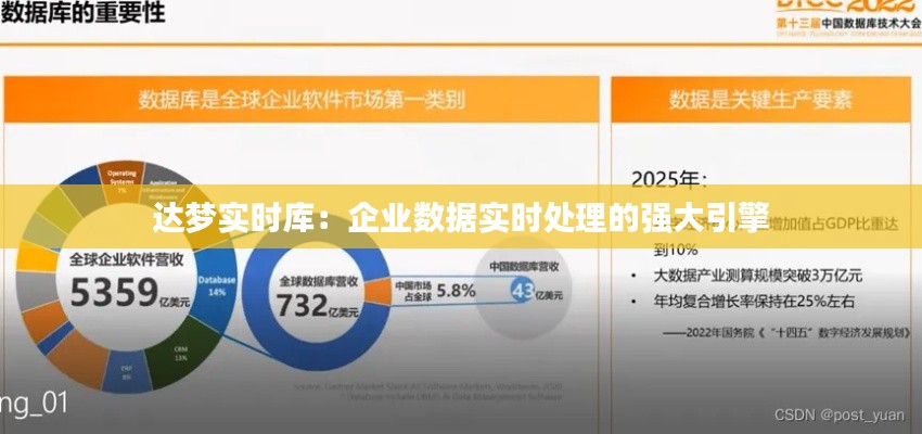 达梦实时库:企业数据实时处理的强大引擎