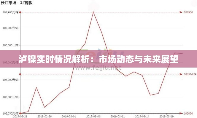 泸镍实时情况解析：市场动态与未来展望