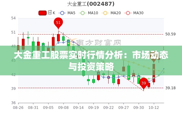 大金重工股票实时行情分析：市场动态与投资策略