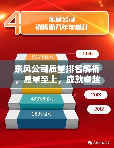 东风公司质量排名解析，质量至上，成就卓越地位