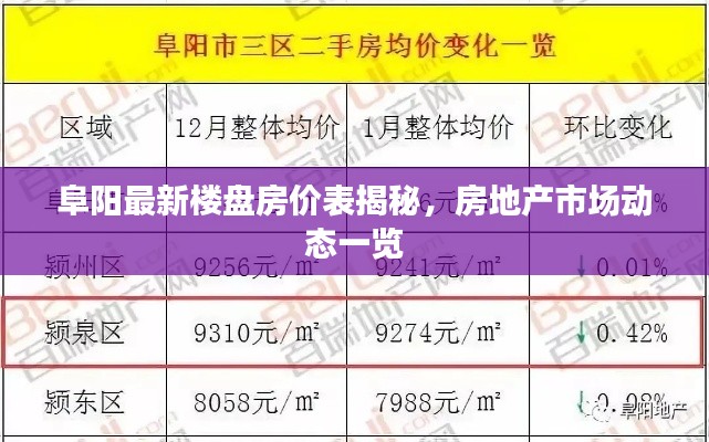 阜阳最新楼盘房价表揭秘,房地产市场动态一览