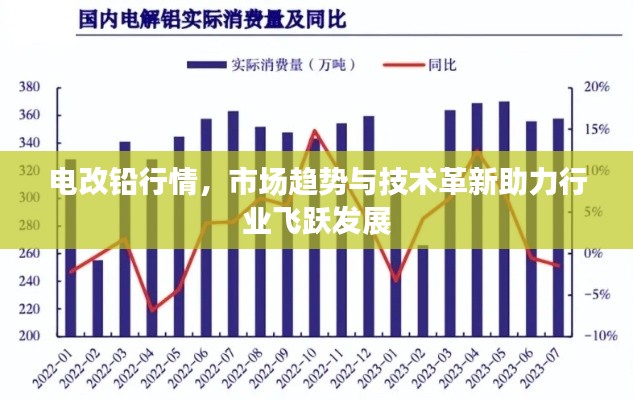 电改铅行情，市场趋势与技术革新助力行业飞跃发展