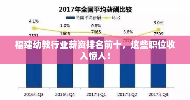 福建幼教行业薪资排名前十,这些职位收入惊人!