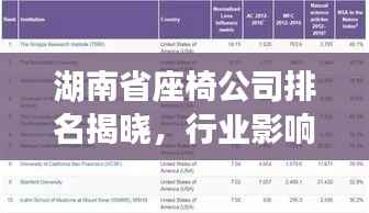 湖南省座椅公司排名揭晓,行业影响力榜单重磅出炉!