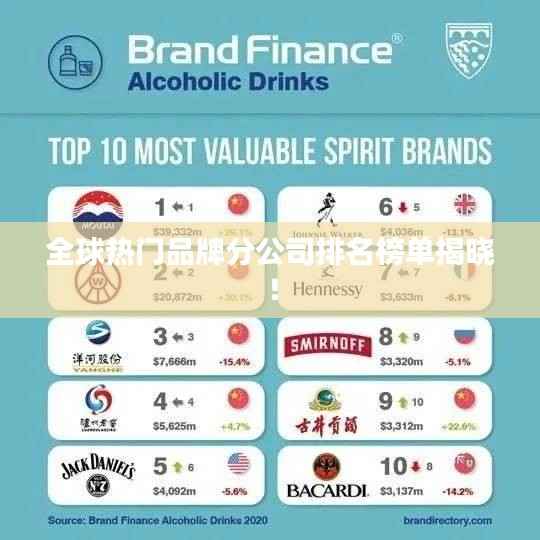全球热门品牌分公司排名榜单揭晓！