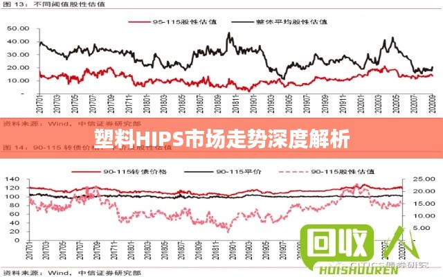塑料HIPS市场走势深度解析