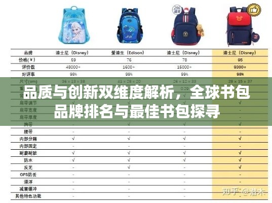 品质与创新双维度解析,全球书包品牌排名与最佳书包探寻