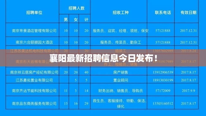 襄阳最新招聘信息今日发布!