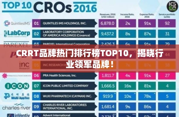 CRRT品牌热门排行榜TOP10，揭晓行业领军品牌！