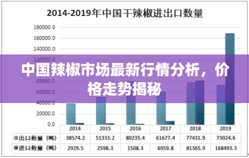 中国辣椒市场最新行情分析，价格走势揭秘