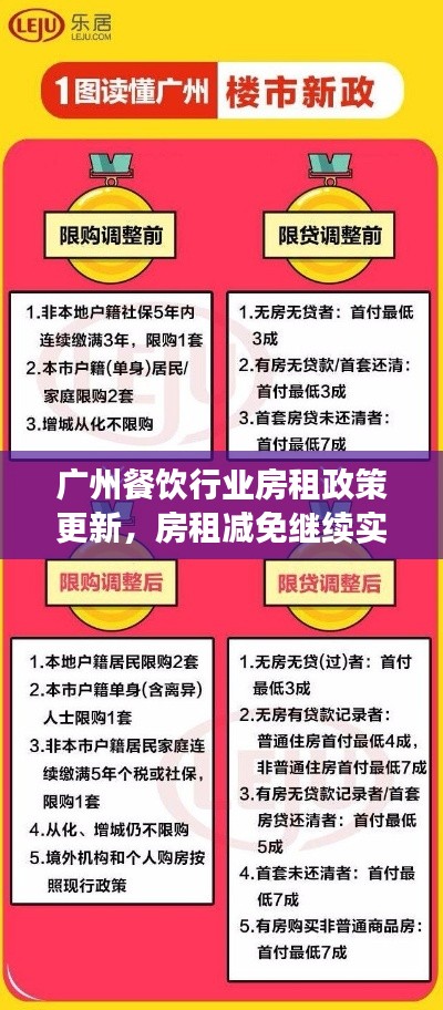 广州餐饮行业房租政策更新,房租减免继续实施?
