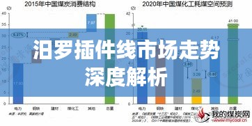 汨罗插件线市场走势深度解析