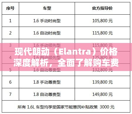 现代朗动(Elantra)价格深度解析,全面了解购车费用!