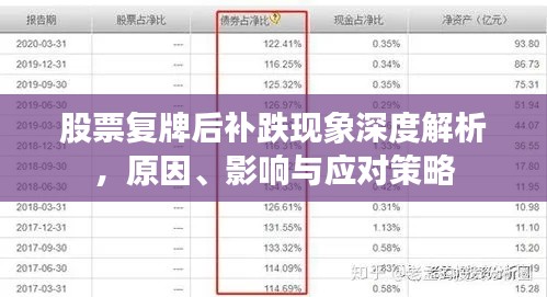 股票复牌后补跌现象深度解析,原因、影响与应对策略