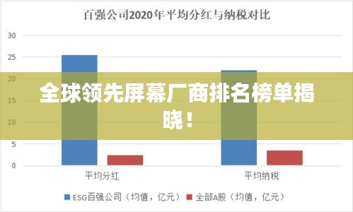 全球领先屏幕厂商排名榜单揭晓!