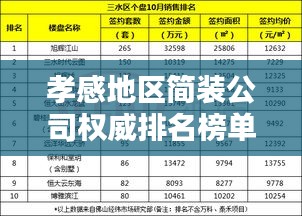 孝感地区简装公司权威排名榜单揭晓!