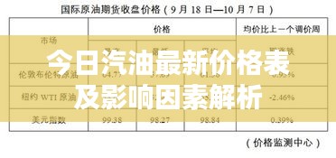今日汽油最新价格表及影响因素解析
