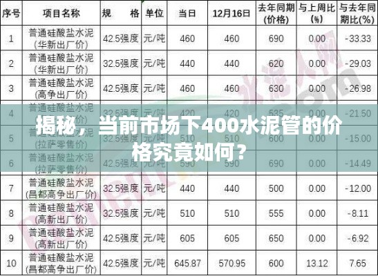 揭秘，当前市场下400水泥管的价格究竟如何？