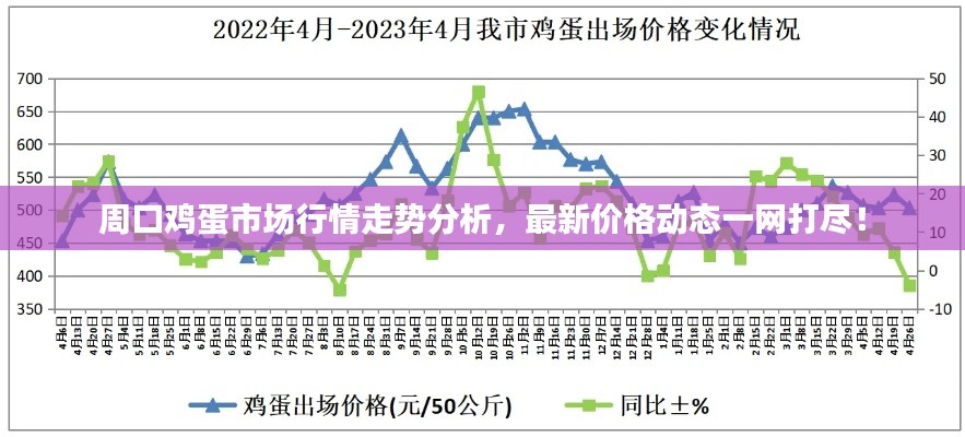 周口鸡蛋市场行情走势分析,最新价格动态一网打尽!